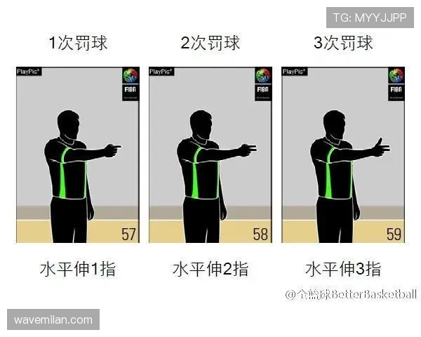 篮球进攻犯规规则详解如何界定具体行为与裁判判罚标准 篮球进攻犯规规则详解如何界定具体行为与裁判判罚标准