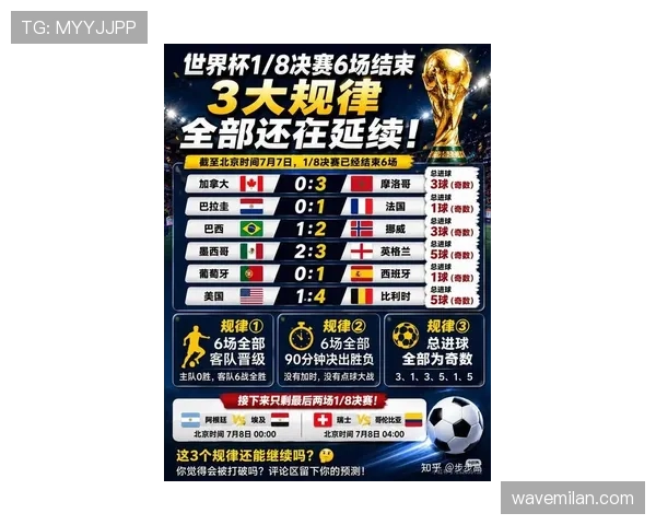 2026世界杯32强阶段回顾:淘汰赛首轮赛果整理